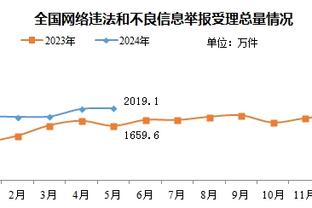 斯基拉：伊斯科接近与贝蒂斯续约至2026年